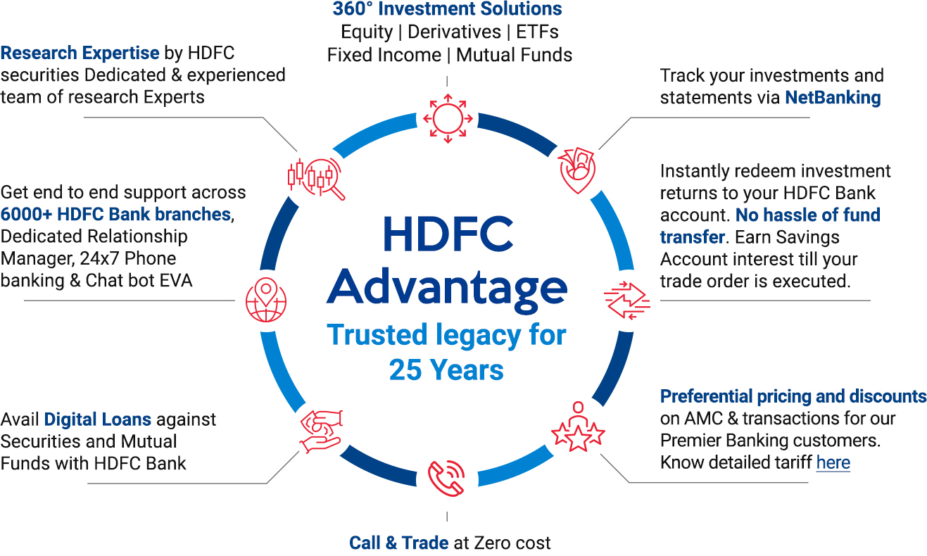 HDFC securities advantage and Trusted legacy for 20+ Years