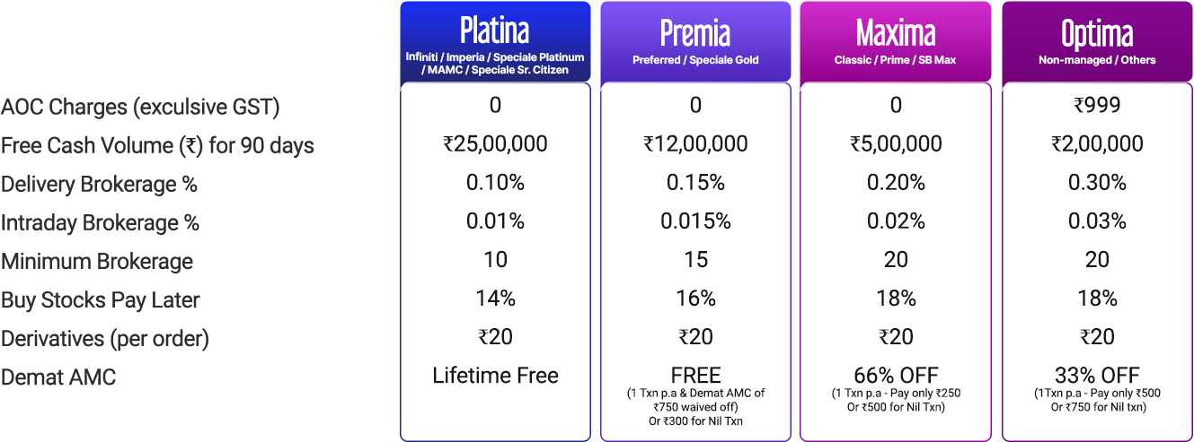 Plans that suit your Trading style